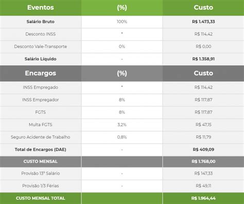 salário empregado doméstico 2023.